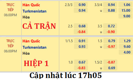 Han-Quoc-vs-Turkmenistan