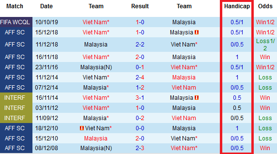 Viet-nam-vs-Malaysia