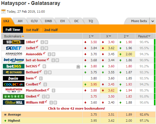 Nhận định bóng đá Hatayspor vs Galatasaray, 18h00 ngày 27/2: Cúp QG Thổ Nhĩ Kỳ