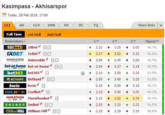 Nhận định Kasimpasa vs Akhisarspor, 0h00 ngày 1/3: Cúp quốc gia Thổ Nhĩ Kỳ