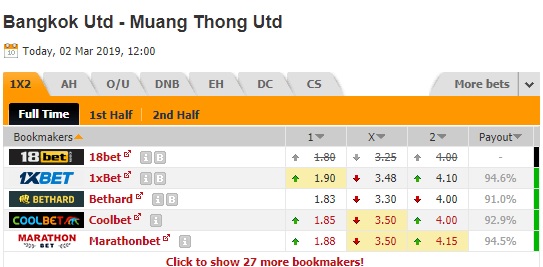 Nhận định Bangkok Utd vs Muang Thong, 19h00 ngày 2/3: VĐQG Thái Lan