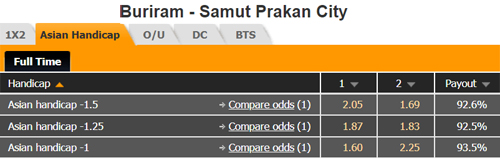 Nhận định Buriram Utd vs Samut Prakan, 19h00 ngày 30/3