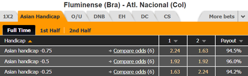 Nhận định Fluminense vs Atletico Nacional, 07h30 ngày 24/5
