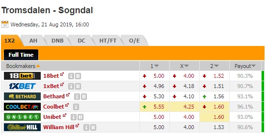 Nhận định Tromsdalen vs Sogndal, 23h00 ngày 21/8: Hạng 2 Na Uy
