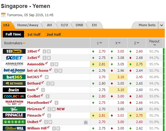 Nhận định Singapore vs Yemen, 18h45 ngày 5/9: Vòng loại World Cup