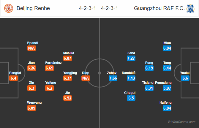Nhận định bóng đá Beijing Renhe vs Guangzhou R&F, 14h30 ngày 01/11: VĐQG Trung Quốc