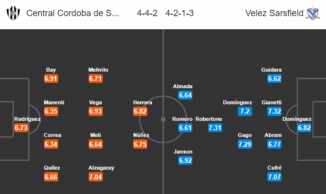 Nhận định bóng đá Central Cordoba vs Velez Sarsfield, 07h10 ngày 05/11: VĐQG Argentina