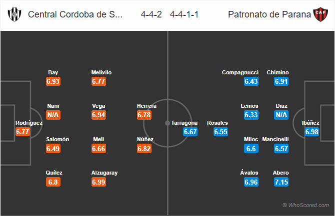 Nhận định bóng đá Central Cordoba vs Patronato Parana, 07h10 ngày 10/11: VĐQG Argentina