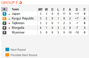 Nhận định bóng đá Kyrgyzstan vs Nhật Bản, 18h18 ngày 14/11:  Vòng loại WC 2022