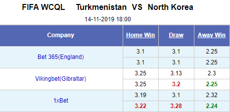 Nhận định bóng đá Turkmenistan vs Triều Tiên, 18h00 ngày 14/11: Vòng loại World Cup