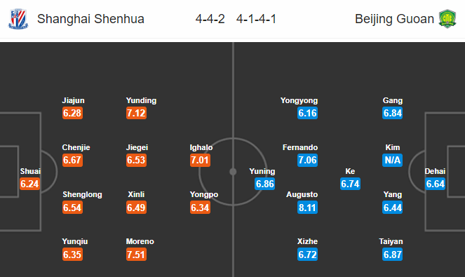 Nhận định bóng đá Shanghai Shenhua vs Beijing Guoan, 18h35 ngày 22/11: VĐQG Trung Quốc