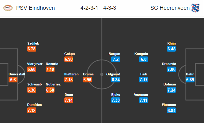 Nhận định bóng đá PSV Eindhoven vs Heerenveen, 20h30 ngày 24/11: VĐQG Hà Lan