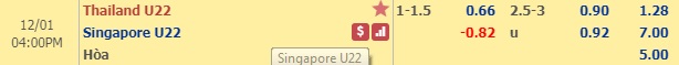 Nhận định U22 Thái Lan vs U22 Singapore, 15h00 ngày 1/12: SEA Games 30