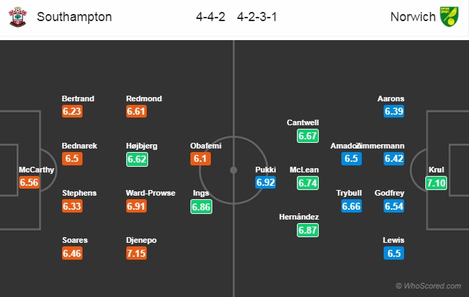 Nhận định Southampton vs Norwich City, 02h30 ngày 5/12: Ngoại hạng Anh
