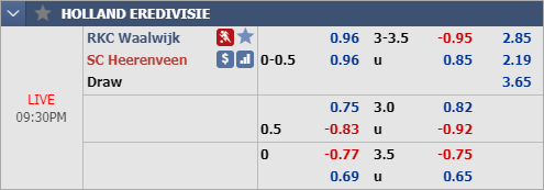Nhận định bóng đá RKC Waalwijk vs Heerenveen, 20h30 ngày 08/12: VĐQG Hà Lan