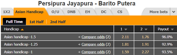 Nhận định Persipura Jayapura vs Barito Putera, 15h30 ngày 16/12
