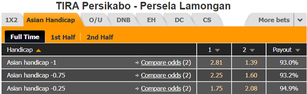 Nhận định TIRA Persikabo vs Persela Lamongan, 18h30 ngày 16/12
