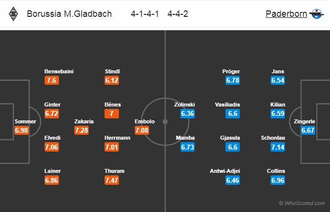Nhận định M'gladbach vs Paderborn, 02h30 ngày 19/12: VĐQG Đức