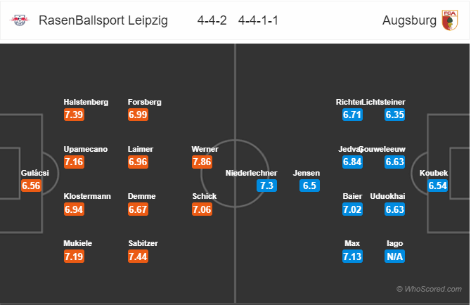 Nhận định bóng đá RB Leipzig vs Augsburg, 21h30 ngày 21/12: VĐQG Đức