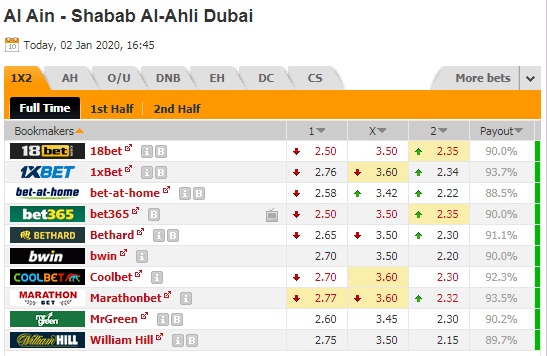 Nhận định Al Ain vs Al Ahli Dubai, 23h45 ngày 2/1: VĐQG UAE