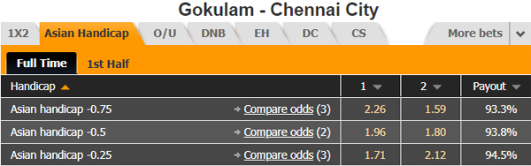 Nhận định Gokulam Kerala vs Chennai City, 20h30 ngày 09/1