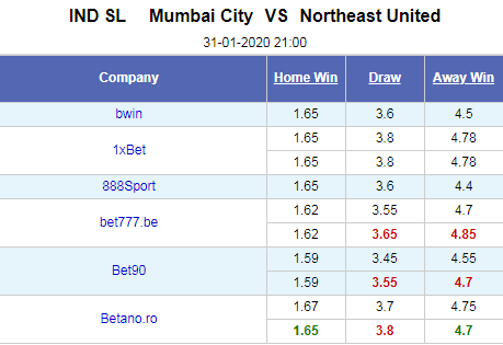 Nhận định bóng đá Mumbai City vs North East Utd, 21h00 ngày 31/1: VĐQG Ấn Độ