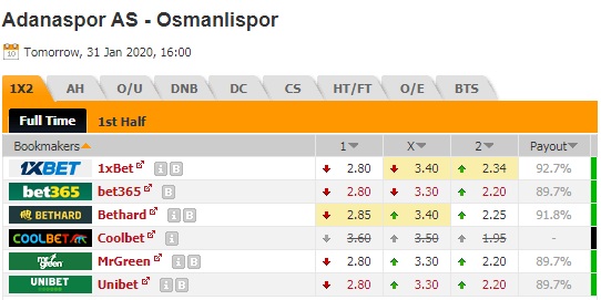 Nhận định Adanaspor vs Osmanlispor, 23h00 ngày 31/1: Hạng 2 Thổ Nhĩ Kỳ