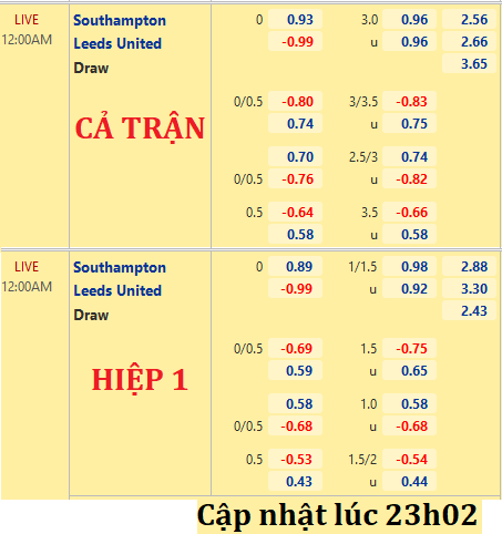 Southampton-vs-Leeds