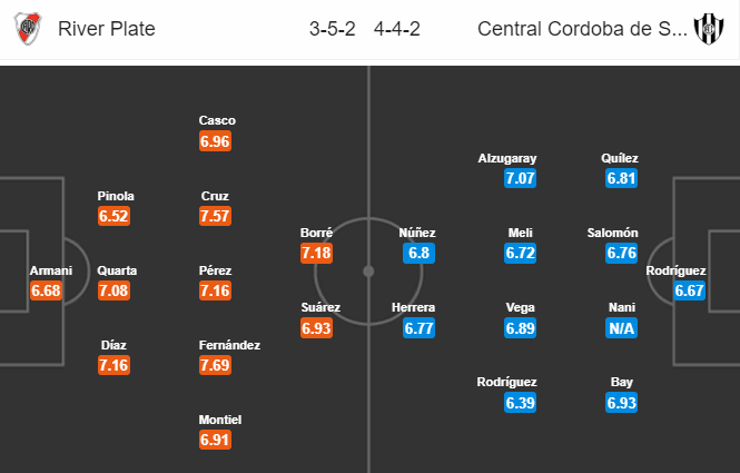 Nhận định bóng đá River Plate vs Central Cordoba, 03h35 ngày 3/2: VĐQG Argentina