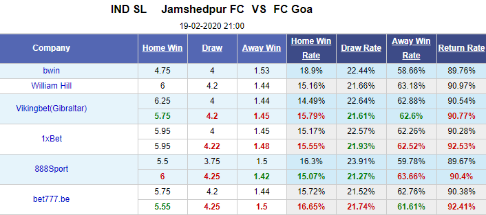 Nhận định bóng đá Jamshedpur vs Goa, 21h00 ngày 19/2: VĐQG Ấn Độ