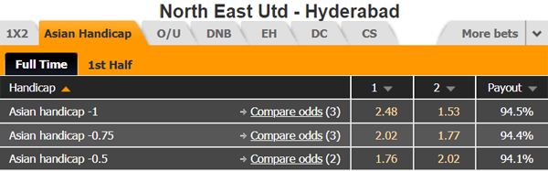Nhận định Northeast United vs Hyderabad, 21h00 ngày 20/02