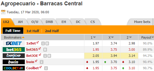 Nhận định bóng đá Agropecuario vs Barracas Central, 06h00 ngày 17/3: Hạng 2 Argentina