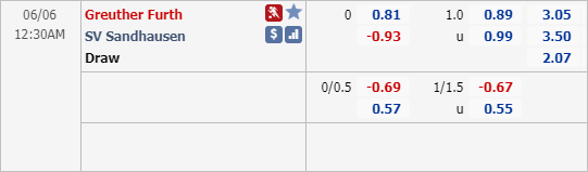 Phân tích tỷ lệ hiệp 1, tài xỉu cả trận Greuther Furth vs Sandhausen, 23h30 ngày 05/6: Hạng 2 Đức