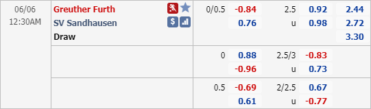 Phân tích tỷ lệ hiệp 1, tài xỉu cả trận Greuther Furth vs Sandhausen, 23h30 ngày 05/6: Hạng 2 Đức