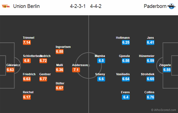 Nhận định soi kèo Union Berlin vs Paderborn, 01h30 ngày 17/6