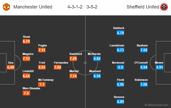 Nhận định bóng đá trận Man Utd vs Sheffield Utd trong khuôn khổ vòng 31 giải Ngoại hạng Anh