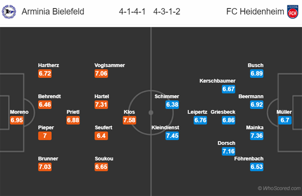 Nhận định soi kèo Bielefeld vs Heidenheim, 20h30 ngày 28/6