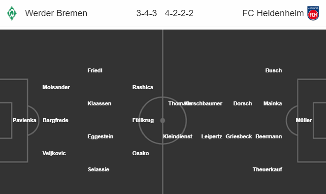 Nhận định bóng đá trận Bremen vs Heidenheim trong khuôn khổ play-off giải VĐQG Đức