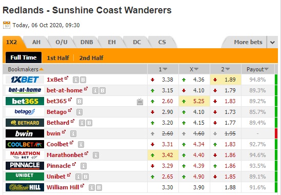 Nhận định soi kèo Redlands United vs Sunshine Coast, 16h30 ngày 6/10: Queensland National Premier Leagues