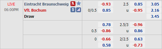 Nhận định soi kèo Braunschweig vs Bochum, 18h00 ngày 17/10: Hạng 2 Đức