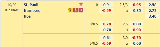 Nhận định soi kèo St. Pauli vs Nurnberg, 01h30 ngày 20/10: Hạng 2 Đức