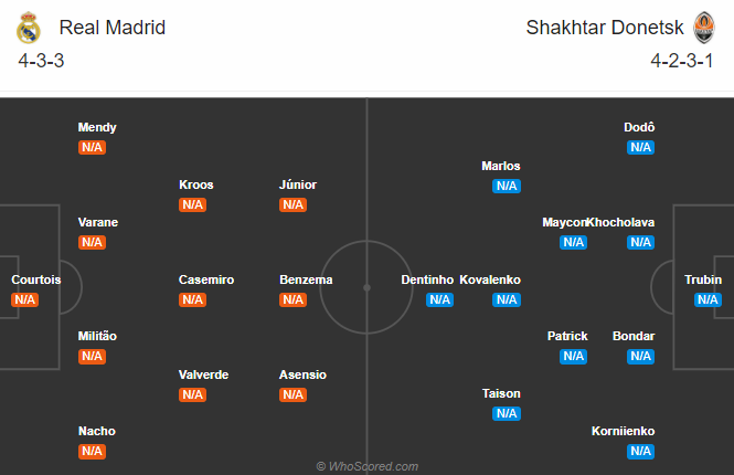 Nhận định soi kèo Real Madrid vs Shakhtar Donetsk, 23h55 ngày 21/10: UEFA Champions League