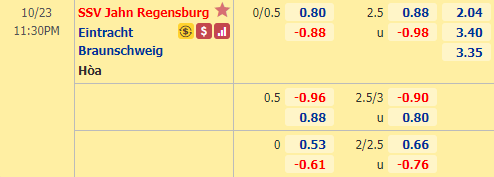 Nhận định soi kèo bóng đá Regensburg vs Braunschweig, 23h30 ngày 23/10: Hạng 2 Đức