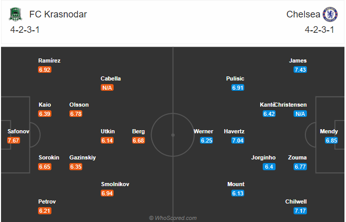 Nhận định soi kèo Krasnodar vs Chelsea, 00h55 ngày 29/10: Cúp C1 Châu Âu