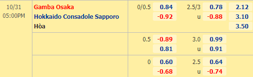 Nhận định soi kèo Gamba Osaka vs Consadole Sapporo, 17h00 ngày 31/10: VĐQG Nhật Bản