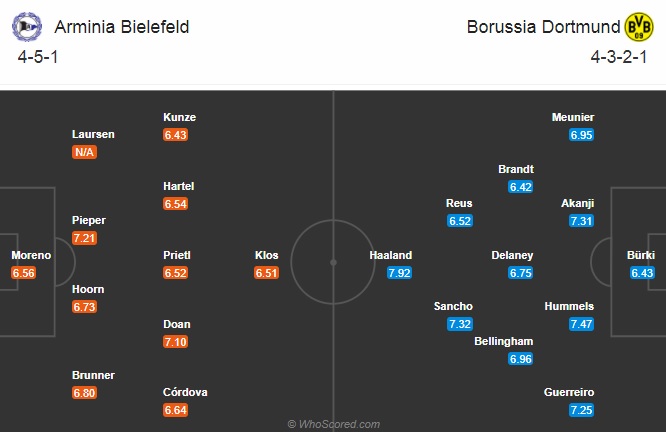 Nhận định bóng đá Bielefeld vs Dortmund, 21h30 ngày 31/10: VĐQG Đức