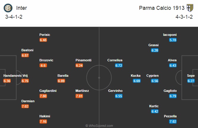 Nhận định bóng đá Inter Milan vs Parma, 0h00 ngày 1/11: VĐQG Italia