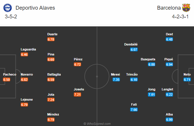 Nhận định bóng đá Alaves vs Barcelona, 03h00 ngày 01/11: VĐQG Tây Ban Nha