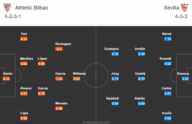 Nhận định bóng đá Bilbao vs Sevilla, 22h15 ngày 31/10: VĐQG Tây Ban Nha