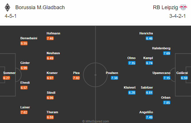 Nhận định bóng đá M'gladbach vs RB Leipzig, 00h30 ngày 01/11: VĐQG Đức